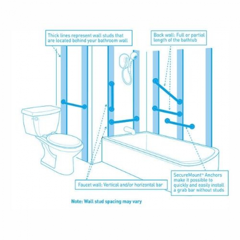 Image of a bathroom graphic and the Peened Grab Bar installed in various places.