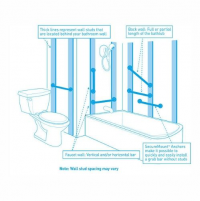 Image of a bathroom graphic and the Peened Grab Bar installed in various places. thumbnail